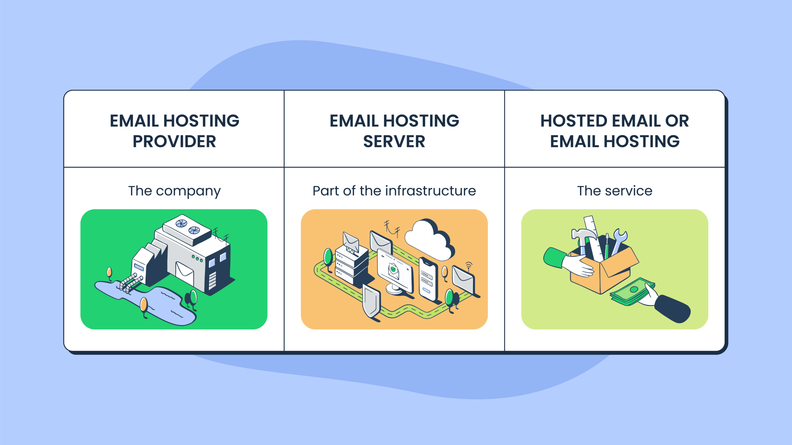 Email Hosting Services In Pakistan